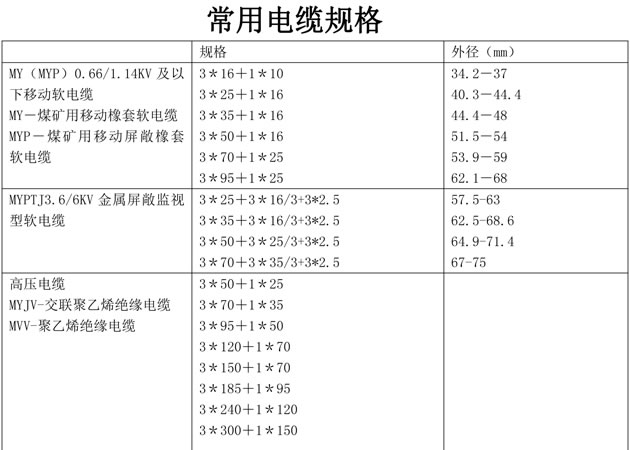 皮帶機型號 皮帶機型號
