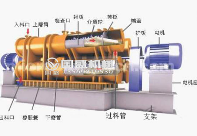 國盛臥式振動磨機 國盛臥式振動磨機